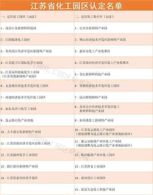 兩大化工省份計劃關閉近400家化企，入園率不足50%引發行業整頓風暴